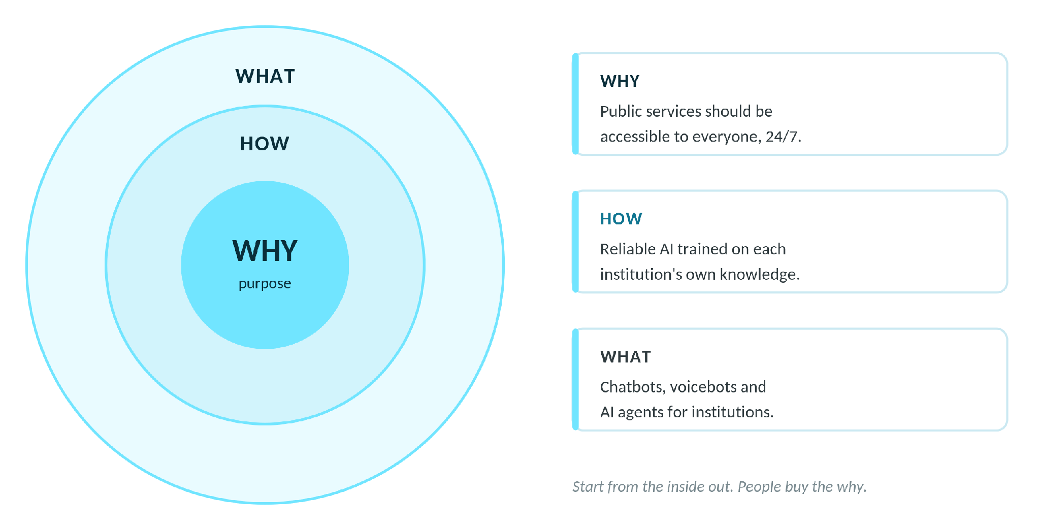 A visual preview of the ebook AI leverage framework.